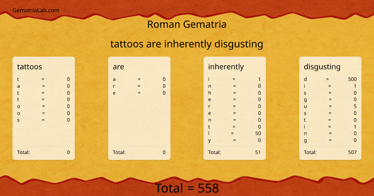 tattoos are inherently disgusting in roman Gematria